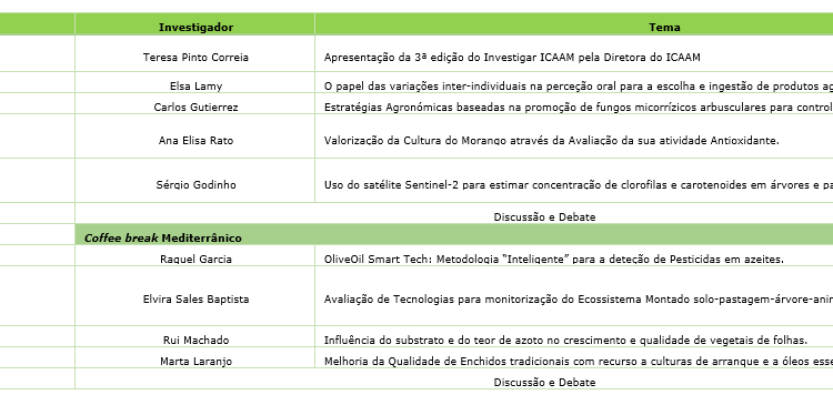 ICAAM