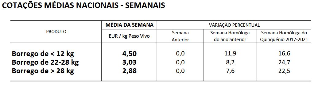 Cotações Ovinos