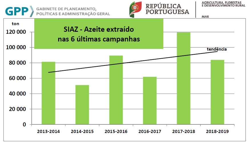 AzeitExtraid6Campanhas2018 2019