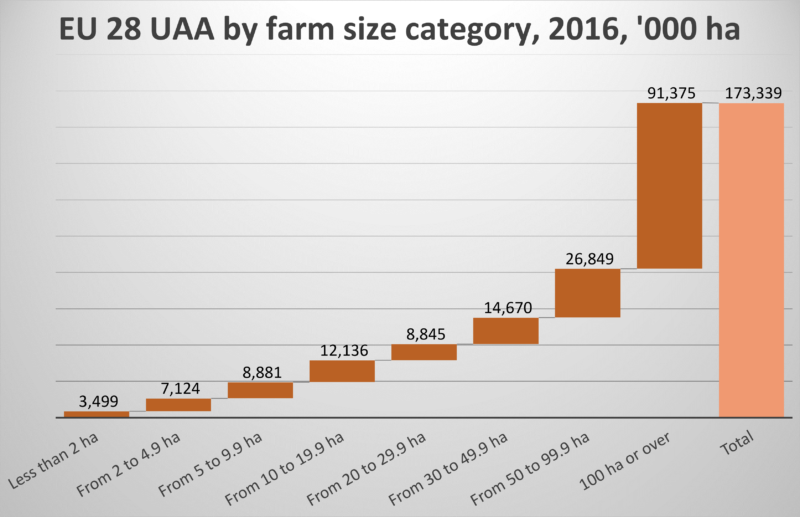 Chart, waterfall chart
Description automatically generated
