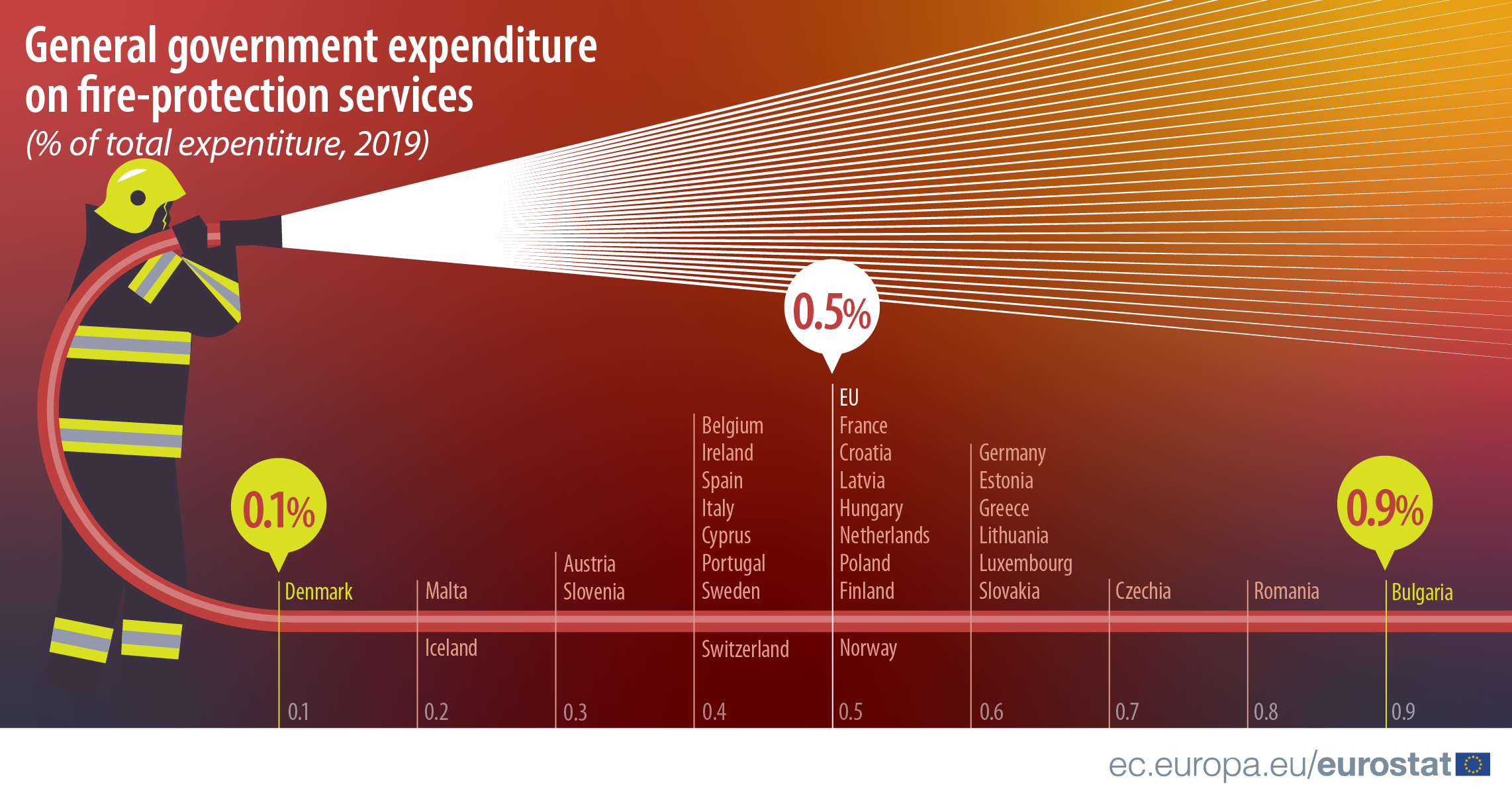 https://agroportal.staging.excentric.id/wp-content/uploads/2021/12/General-government-expenditure-on-fire-protection-services.png