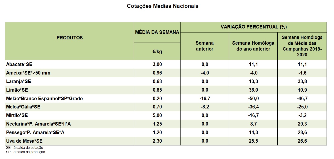cotaçoes frutos frescos 30