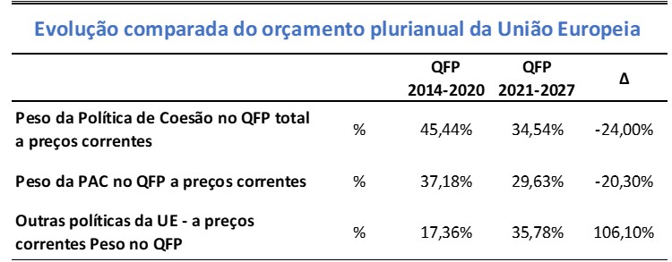 Manuel Chaveiro Soares