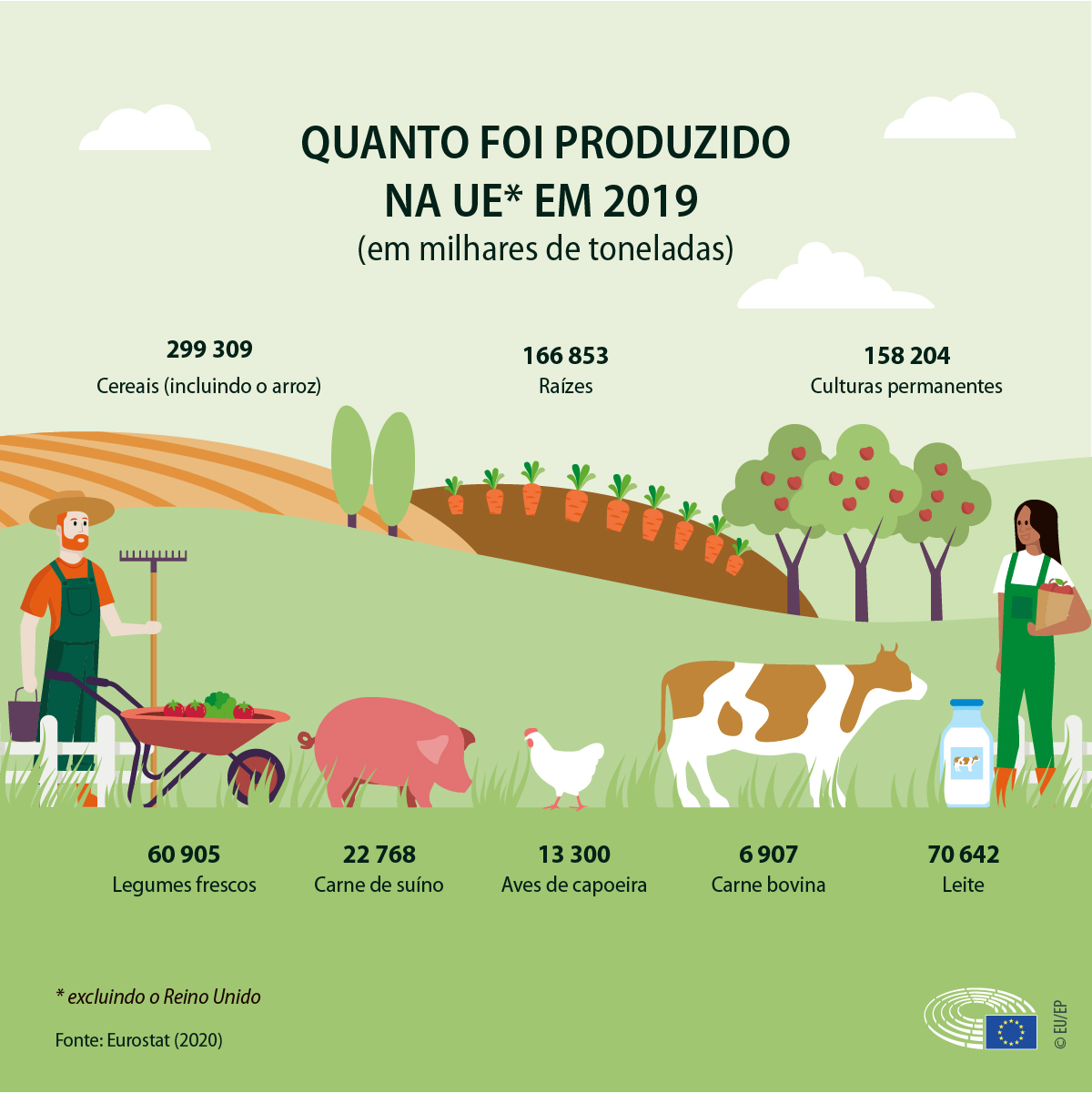 estatistica ue