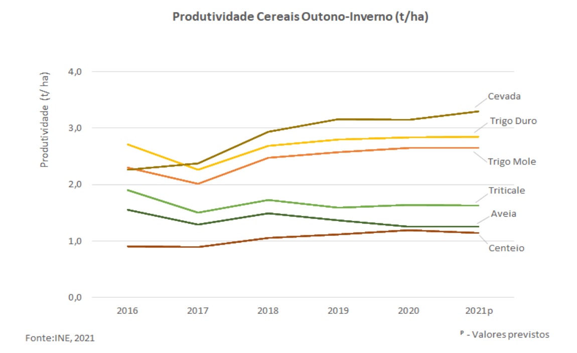 cotações cereais semana 30