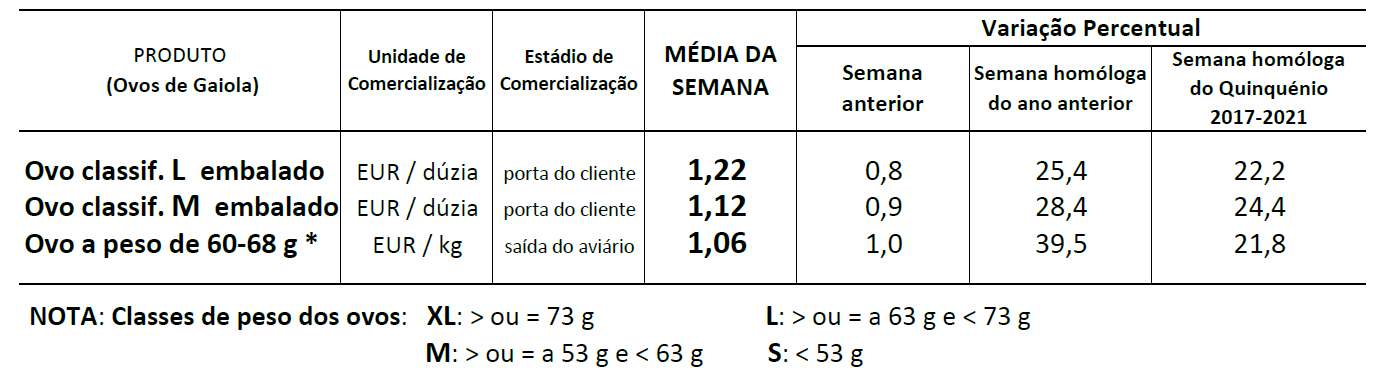 Cotações Ovos 14-22