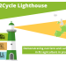 Nutri2Cycle