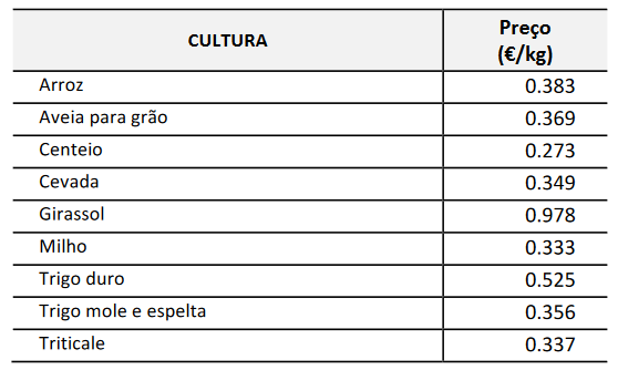 tabela culturas arvenses