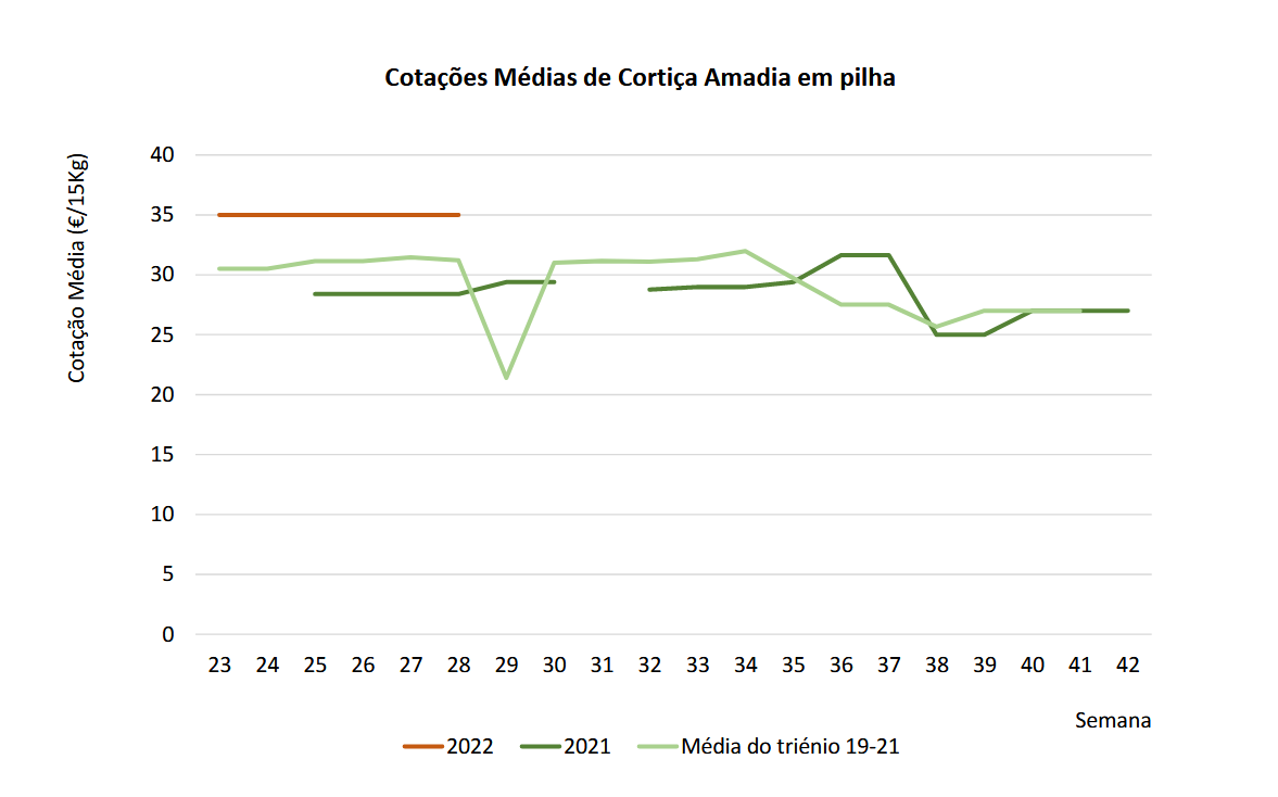 cotações cortiça