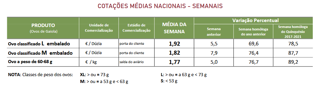 Cotações Ovos
